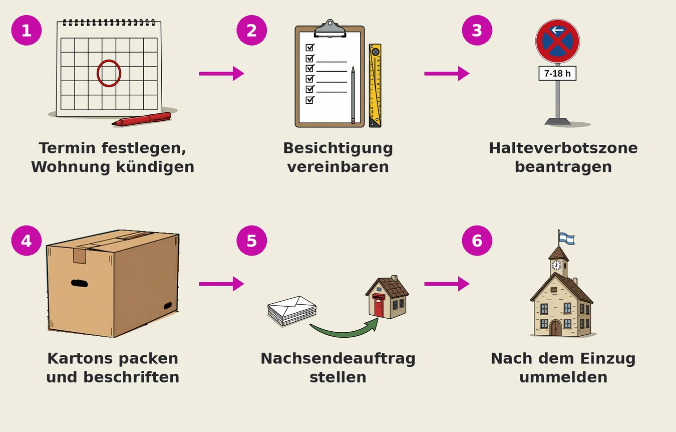 Infografik mit sechs Schritten der Umzugsvorbereitung, vom Termin und der Besichtigung über Halteverbotszone, Kartons und Nachsendeauftrag bis zum Ummelden nach dem Einzug